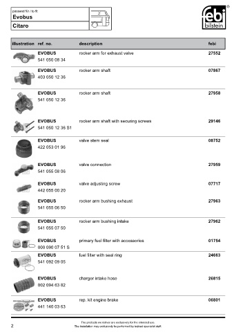 Spare parts FEBI cross-references