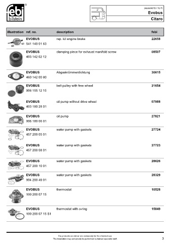 Spare parts FEBI cross-references