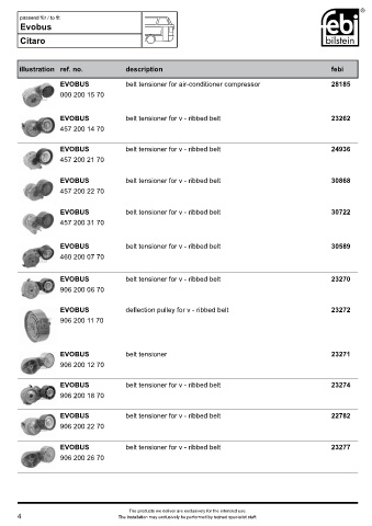 Spare parts FEBI cross-references