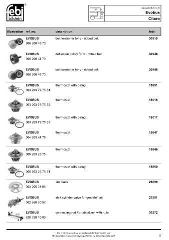 Spare parts FEBI cross-references