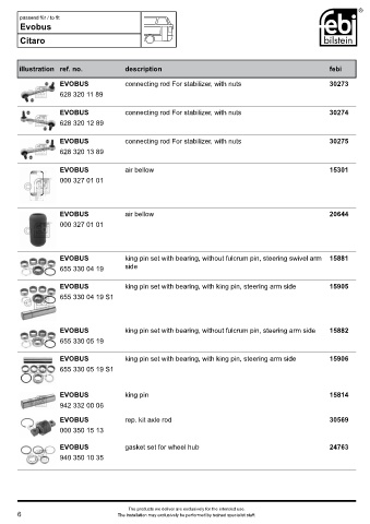 Spare parts FEBI cross-references