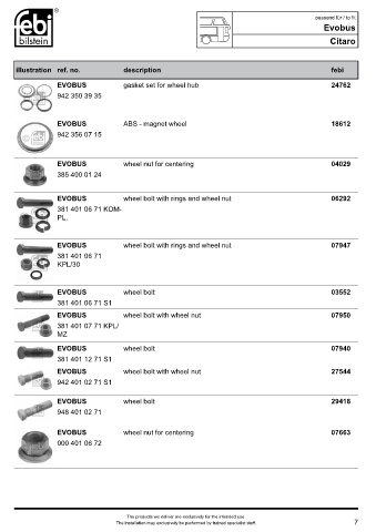 Spare parts FEBI cross-references