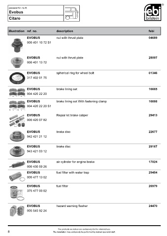 Spare parts FEBI cross-references