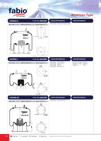 Catalogs auto parts for car and truck