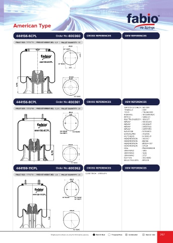 Catalogs auto parts for car and truck