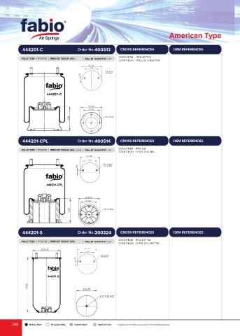 Catalogs auto parts for car and truck