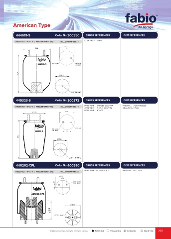 Catalogs auto parts for car and truck