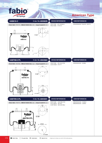 Catalogs auto parts for car and truck