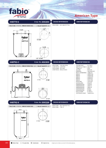 Catalogs auto parts for car and truck