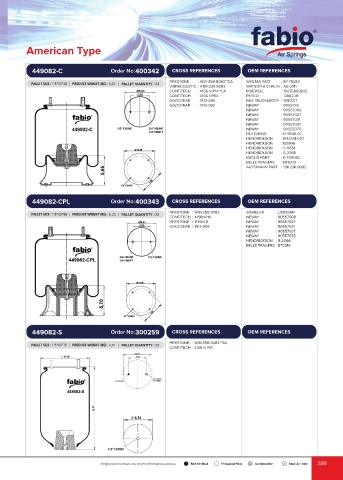 Catalogs auto parts for car and truck