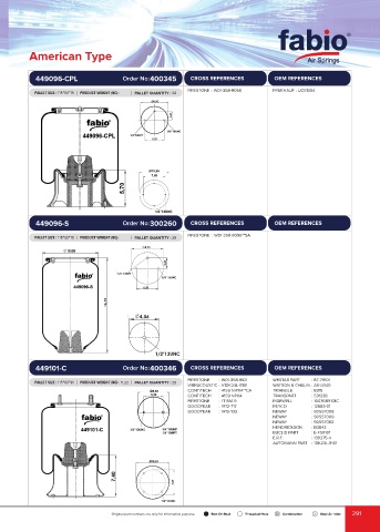 Catalogs auto parts for car and truck