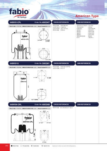 Catalogs auto parts for car and truck