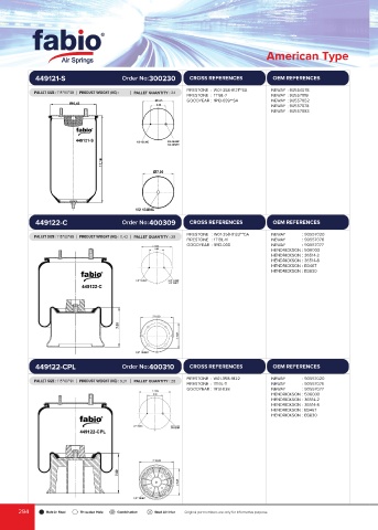 Catalogs auto parts for car and truck