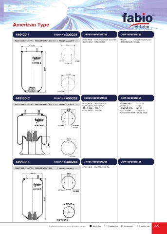 Catalogs auto parts for car and truck