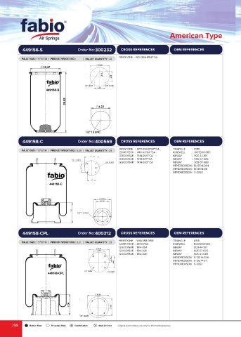 Catalogs auto parts for car and truck