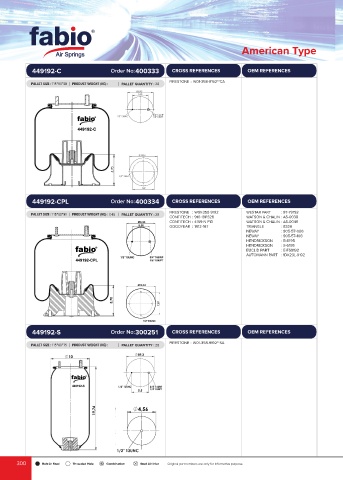 Catalogs auto parts for car and truck