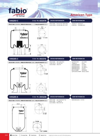 Catalogs auto parts for car and truck