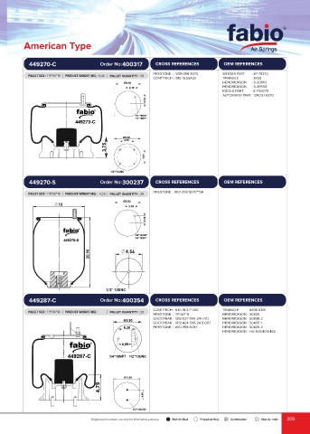 Catalogs auto parts for car and truck