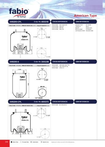 Catalogs auto parts for car and truck