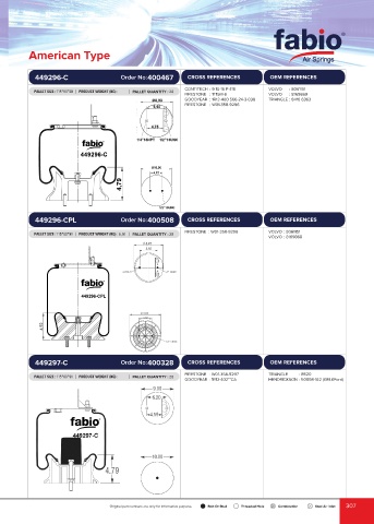 Catalogs auto parts for car and truck