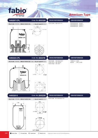 Catalogs auto parts for car and truck