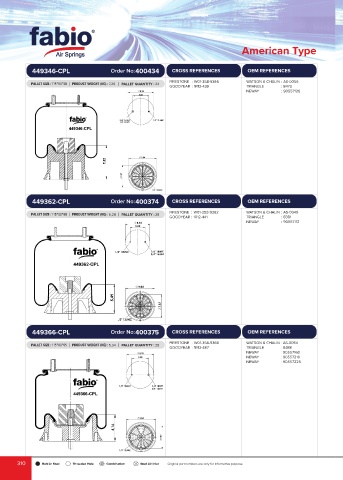 Catalogs auto parts for car and truck