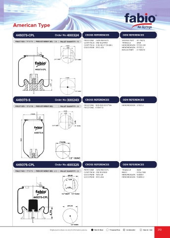 Catalogs auto parts for car and truck