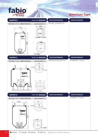 Catalogs auto parts for car and truck