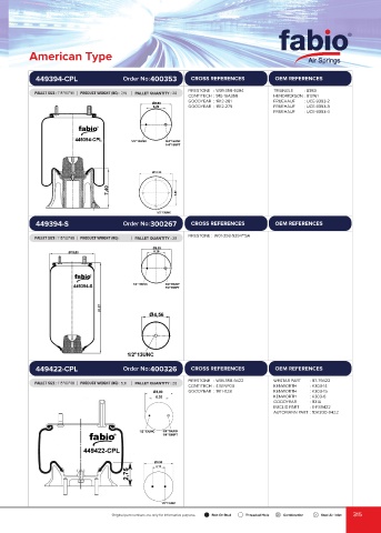 Catalogs auto parts for car and truck