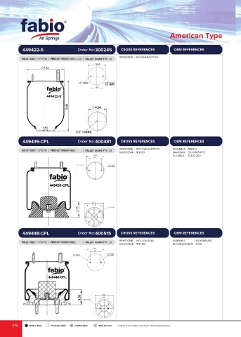 Catalogs auto parts for car and truck