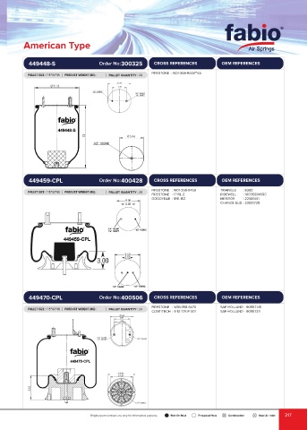 Catalogs auto parts for car and truck