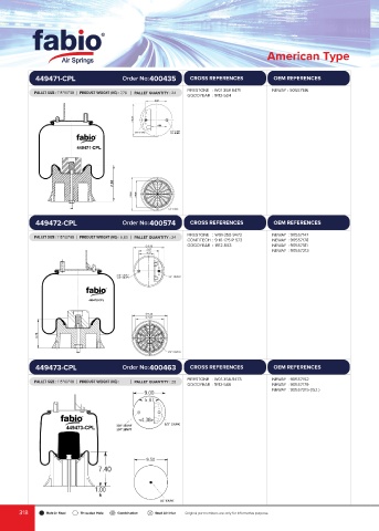 Catalogs auto parts for car and truck