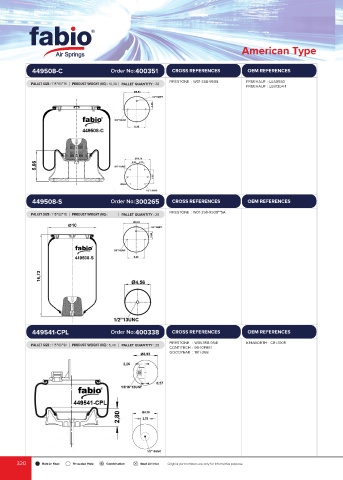 Catalogs auto parts for car and truck