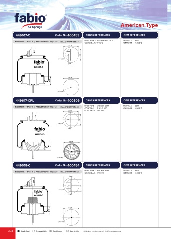 Catalogs auto parts for car and truck