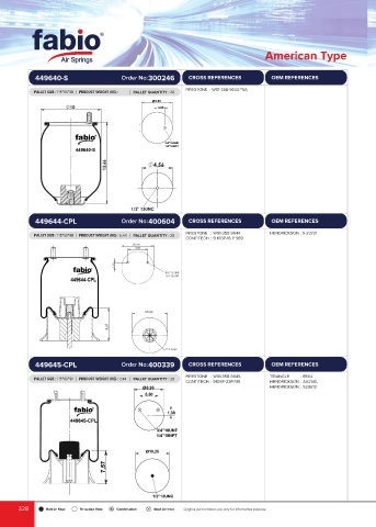 Catalogs auto parts for car and truck