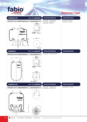 Catalogs auto parts for car and truck