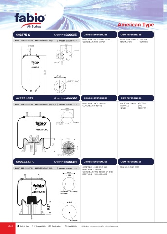 Catalogs auto parts for car and truck