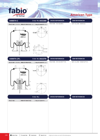 Catalogs auto parts for car and truck