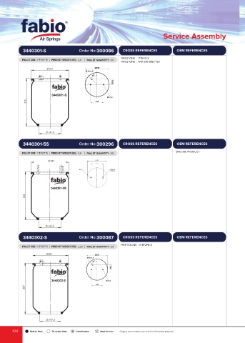 Catalogs auto parts for car and truck