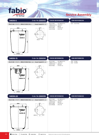 Catalogs auto parts for car and truck