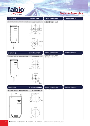 Catalogs auto parts for car and truck