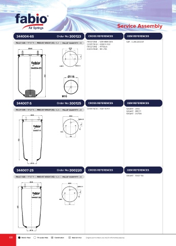 Catalogs auto parts for car and truck