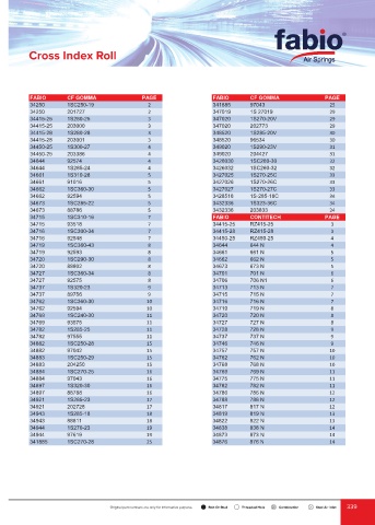 Catalogs auto parts for car and truck