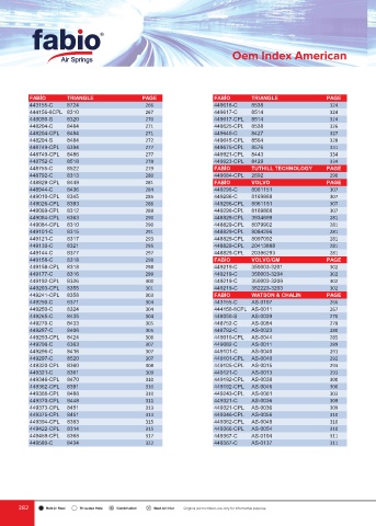 Catalogs auto parts for car and truck