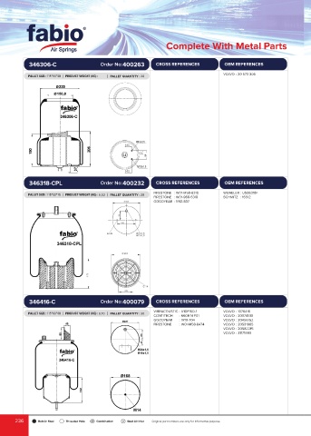 Catalogs auto parts for car and truck