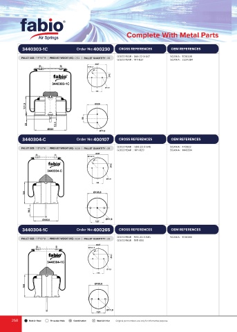 Catalogs auto parts for car and truck