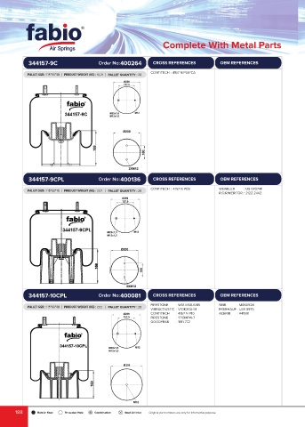 Catalogs auto parts for car and truck