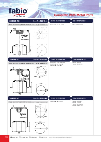 Catalogs auto parts for car and truck