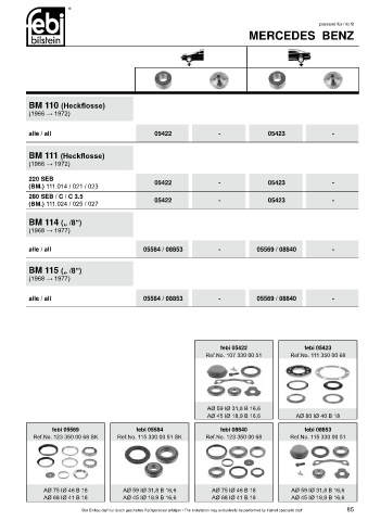 Spare parts cross-references