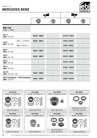 Spare parts cross-references